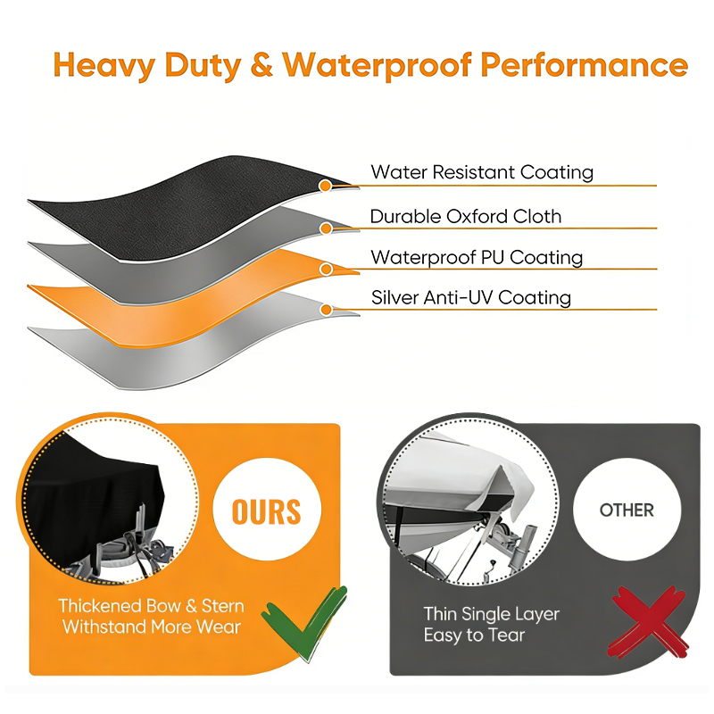 Housse de bateau durable, coup - Fishing Boat Cover avis et prix